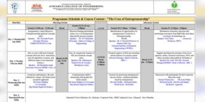 Crux of Entrepreneurship