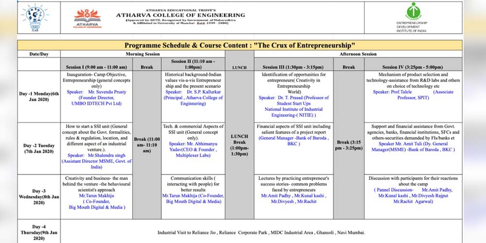 Crux of Entrepreneurship